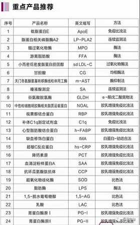 恒恩生物亮相第十六屆國際檢驗醫學(xué)暨輸血儀器試劑博覽會(huì )